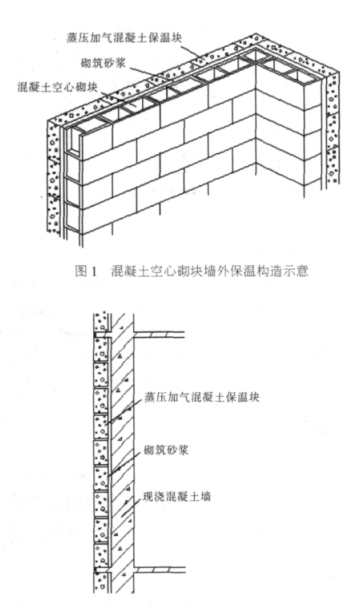 中原蒸压加气混凝土砌块复合保温外墙性能与构造